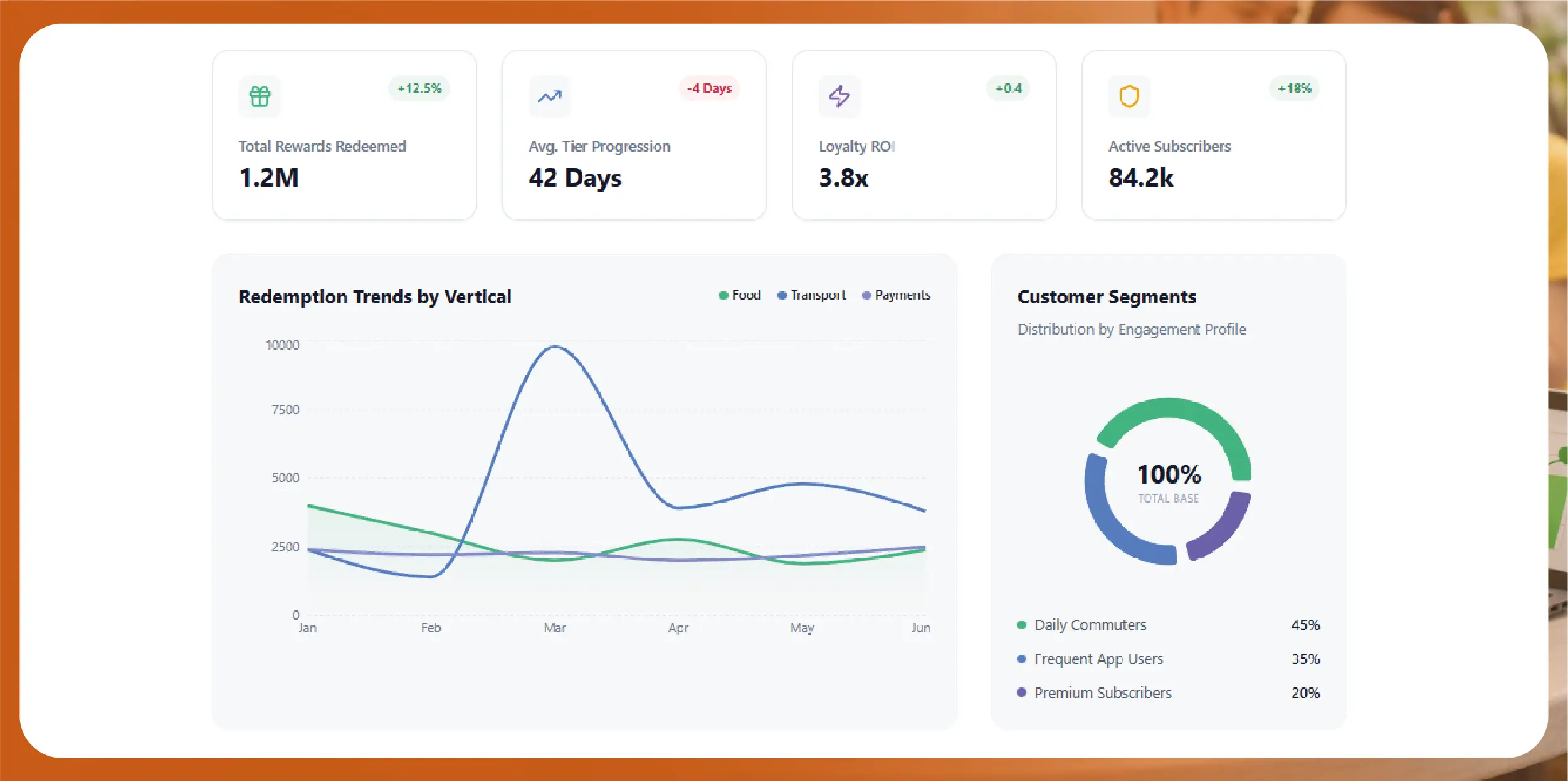 Navratri Mega Sale Price Tracking